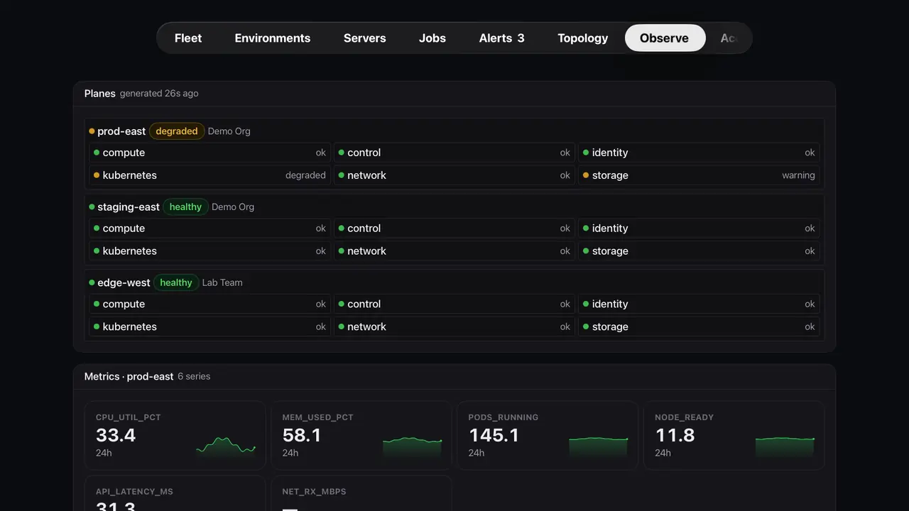 Genestack Console for Apple TV: Observe (simulated demo data)